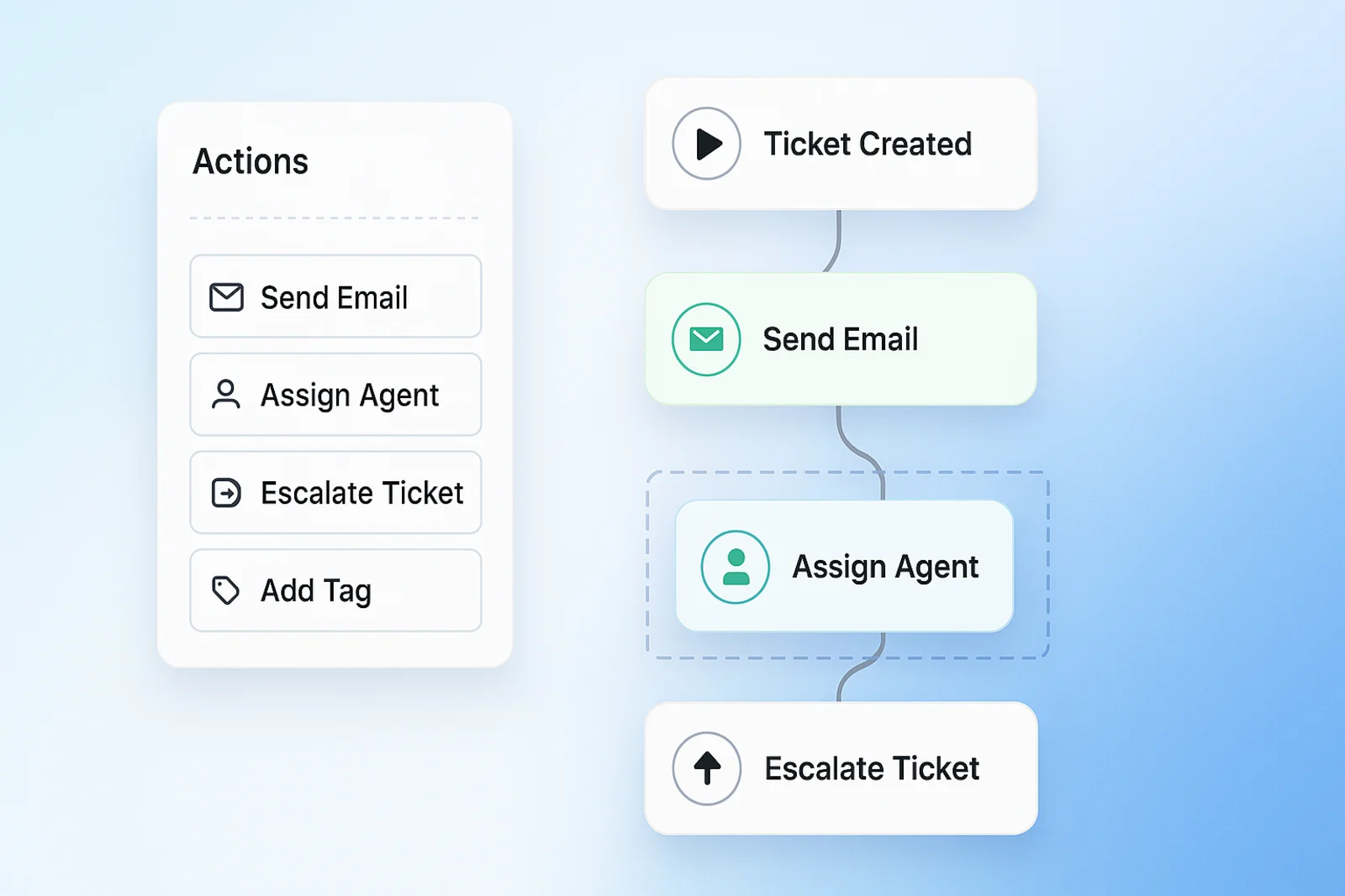 Richpanel Helpdesk interface