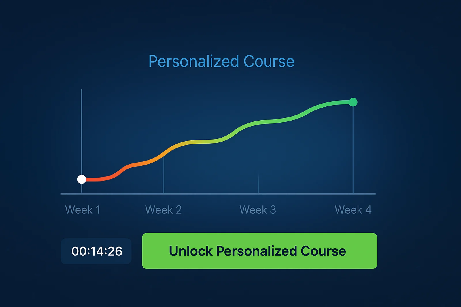 LearnTube AI interface