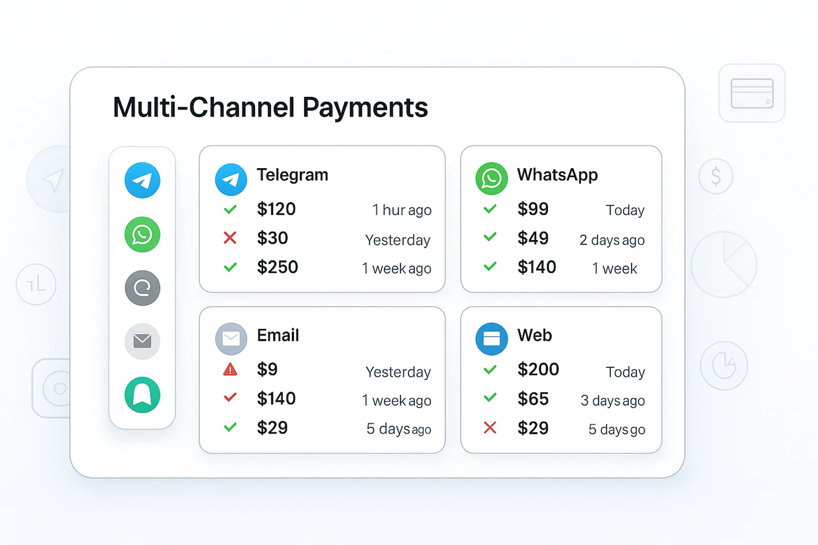 Qoohoo interface